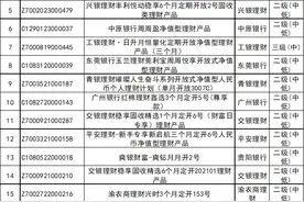 银行理财产品，最新榜单来了图片