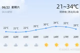 滨州今日阴转晴 空气质量良好 市民宜出行防晒图片