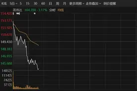 深夜！美股突然跳水！中概股走强图片