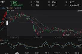 日本股市从领头羊沦为“落后生”，跨境ETF还有无布局机会？图片