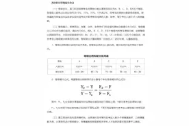 2025年陕西“新高考”选考科目赋分办法公布图片