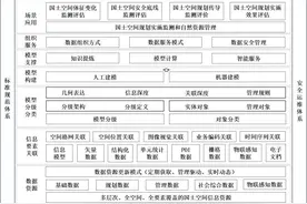 CSPON建设 | 上海：国土空间信息模型（TIM）构建路径探索图片