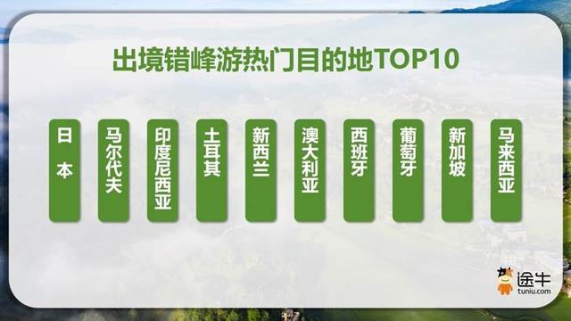 途牛：暑期临近尾声，错峰游、国庆游预订热潮将至
