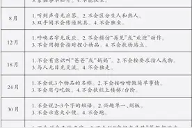 患上孤独症，他们会这样……走近“来自星星的你” | 世界孤独症日图片
