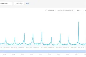 “刘德华马上要去超市上班了”，《恭喜发财》是“过年第一神曲”吗？图片