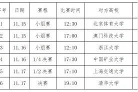 广工又赢清华，勇夺全国大学生三人篮球总决赛冠军图片