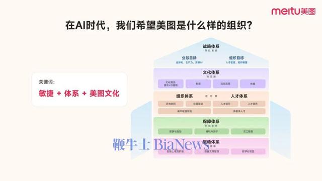 美图成立17周年，吴欣鸿：依然面临不少挑战