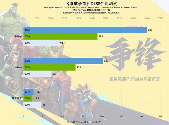 耕升GeForce RTX 5060暴风OC 8G显卡评测：中端市场的强力竞争者