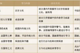 “因材施教”这一古老理念如何创新发展？这所学校的做法让每个孩子的潜能被看见图片