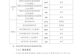 惠州中考分数线公布！普通高中录取最低控制线430分图片