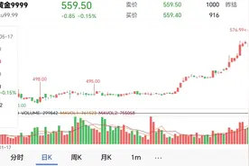 实物金条可回购，如何出手最划算？图片