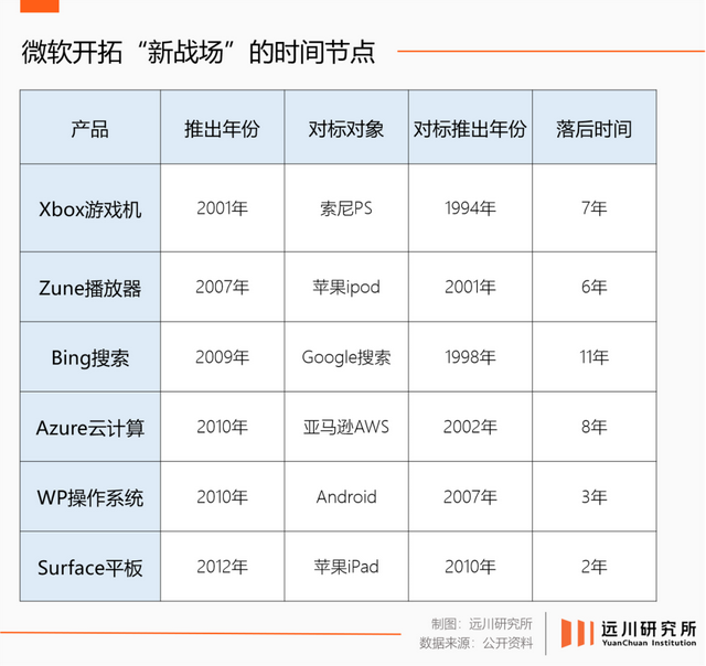 旧战场和大革命
