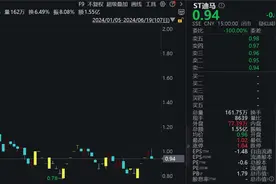 “保壳”生死时刻！这只ST股发布三大利好消息！图片