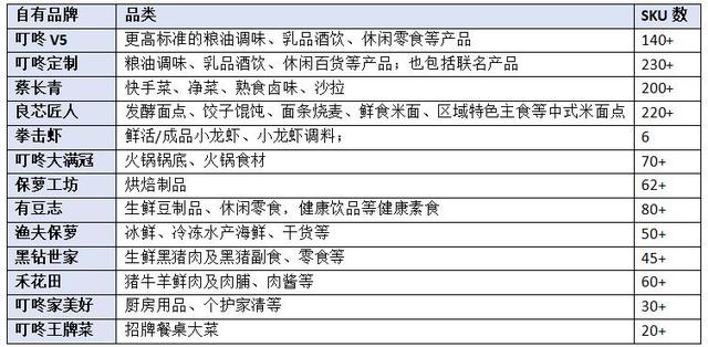 叮咚买菜进入「返场时刻」| 氪金