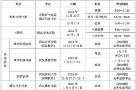 湖北省2025年高考艺术类专业报名即将开始图片