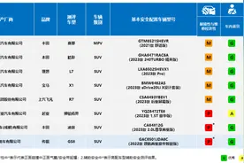 差评！中保研发布最新评测结果，起亚狮铂拓界、传祺GS8、丰田凌放获较差评价？图片