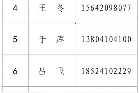 2025年铁岭市廉洁征兵监督举报电话公示图片