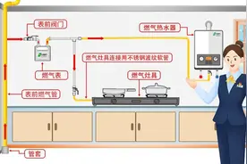 燃气入户安检都检查什么呢？图片