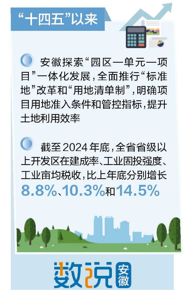 【辉煌“十四五” 奋力往前赶】唤醒“沉睡”土地，重塑城市空间