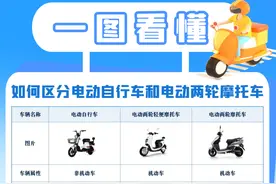 电动两轮轻便摩托车、电动两轮摩托车上牌、考证指南，吴忠人速看!图片