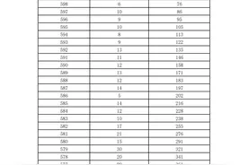 济南市2025年中考一分一段表（莱芜区、钢城区）图片