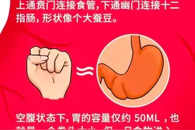 从胃炎到胃癌只有4步，5类人尤其危险！但一个方法就可能避免图片