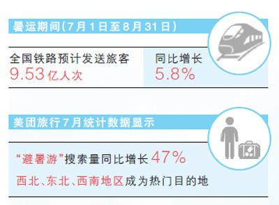 暑期旅游，解锁更多玩法（大数据观察·暑期消费）