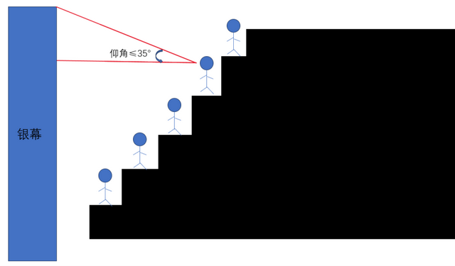 激光、巨幕、CINITY……到底有啥区别？