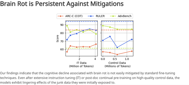 你刷抖音小红书不会变笨，但你的 AI 会