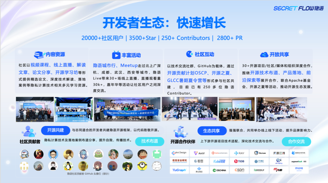 不止隐私计算！隐语社区三周年变身数据流通全栈选手