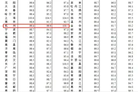 国家统计局数据：5月杭州二手房价同比下跌6.9％图片