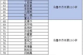 最新出炉！乌鲁木齐市中小学生安全知识手抄报征集活动获奖名单揭晓图片
