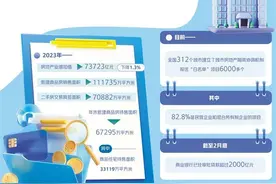 房票安置去化效果如何图片