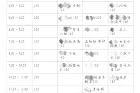 “二次元”盛会接连开票！比起抢票难，她们的档期同样需要“拼手速”图片