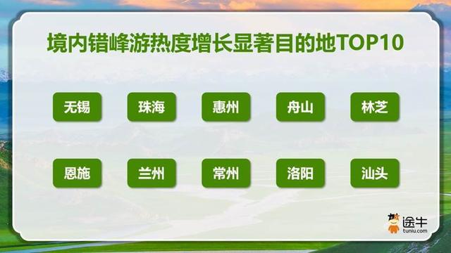 人少景优体验佳，错峰出游催生文旅消费新趋势