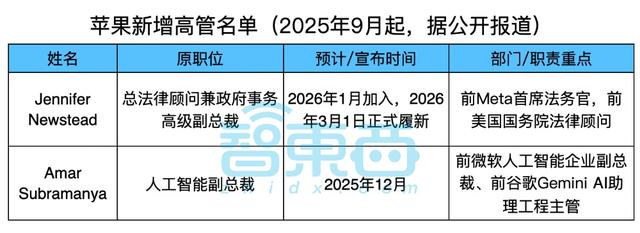 冰火两重天的苹果：iPhone史上大卖，多名高管离职，库克退休生变？