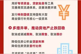 中国经济热点问答：四季度经济怎么干？图片