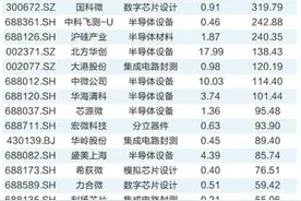 【半导体新观察】半导体去库存持续推进 人工智能与新能源需求稳步释放图片