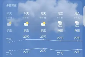 【提醒】最高温30℃！天气热了小心这种毒物，已有人中招......图片