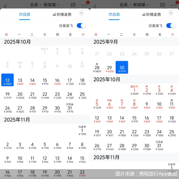 出境错峰游正当时：北京飞新加坡票价降八成，南欧、中亚成热门目的地