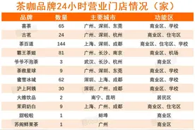 不就卖个奶茶，用得着24小时营业吗？图片