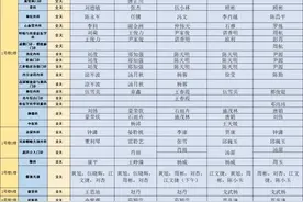 转发收藏！四川部分三甲医院门诊“五一”排班时间表来了（上）图片