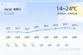 【菏泽天气】4月10日，较舒适，多云转阴，东南风1级图片