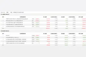 龙虎榜 | 森远股份今日涨停，知名游资孙哥净买入3106.71万元图片