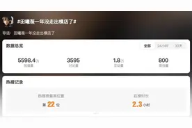 喜提热搜！横店常驻人口+N，折射横店片场影视拍摄火热图片