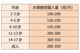 冬天这样吃水果，不寒凉更健康图片