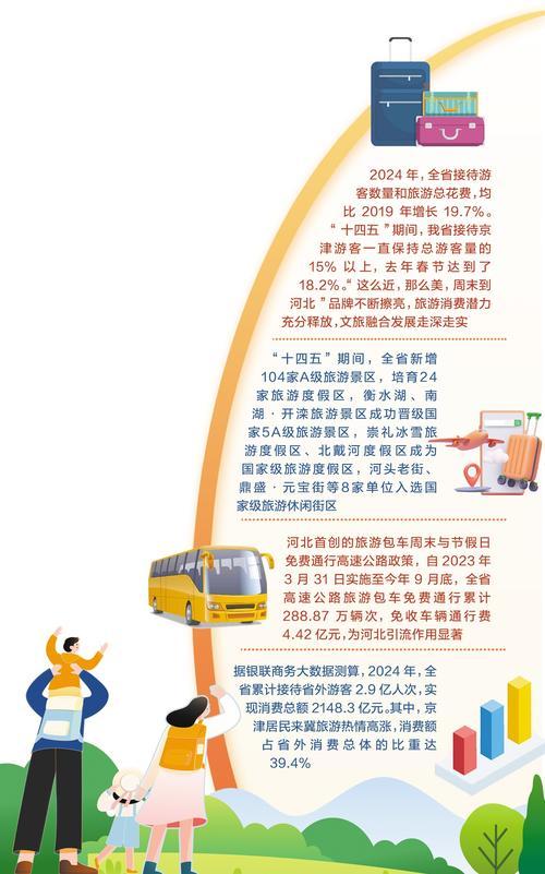 来河北，解锁文旅新玩法