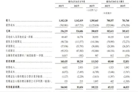 富友支付再度递表港交所：毛利率出现下滑，突击分红惹争议图片