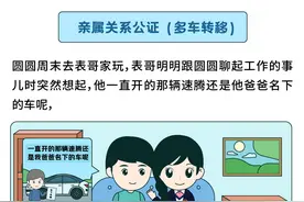 北京车牌能过户给子女吗？图片