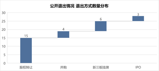 【RimeData周报08.23-08.29】英伟达 “最强大脑”亮相，机器人产业加速奔跑，年内融资已超440起！